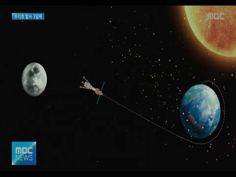 The Moon 2023 Dubb Hindi